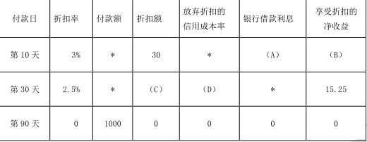 中级会计财务管理,章节练习,中级会计财务管理真题