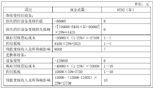 中级会计财务管理,分章节练习,中级会计师考试《中级财务管理》
