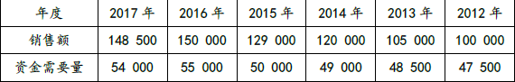 中级会计财务管理,分章节练习,中级会计师考试《中级财务管理》