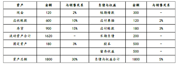 中级会计财务管理,章节练习,基础复习,中级会计财务管理分章节