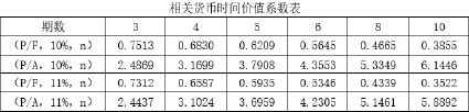 中级会计财务管理,章节练习,基础复习,中级会计财务管理重点
