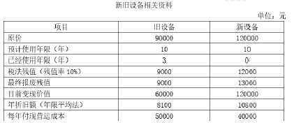 中级会计财务管理,章节练习,基础复习,中级会计财务管理重点