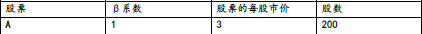 中级会计财务管理,章节练习,基础复习,中级会计财务管理重点