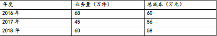 中级会计财务管理,章节练习,基础复习,中级会计财务管理重点
