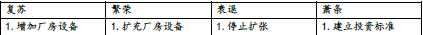 中级会计财务管理,章节练习,中级会计师考试《财务管理》总论