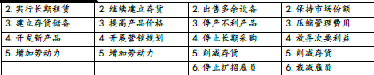 中级会计财务管理,章节练习,中级会计师考试《财务管理》总论