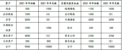 中级会计财务管理,章节练习,基础复习,中级会计财务管理重点