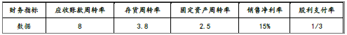 中级会计财务管理,章节练习,基础复习,中级会计财务管理重点