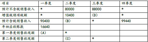 中级会计财务管理,章节练习,基础复习,中级会计财务管理重点