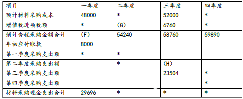 中级会计财务管理,章节练习,基础复习,中级会计财务管理重点
