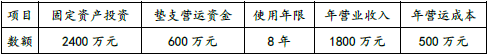 中级会计财务管理,章节练习,基础复习,中级会计财务管理重点