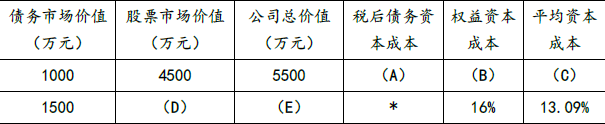 中级会计财务管理,章节练习,基础复习,中级会计财务管理分章节
