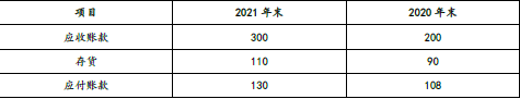 中级会计财务管理,章节练习,基础复习,中级会计财务管理分章节