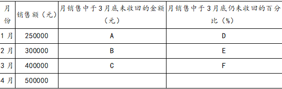 中级会计财务管理,章节练习,章节特训,中级会计师考试《中级财务管理》营运资金管理
