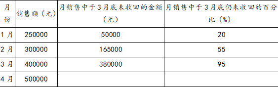 中级会计财务管理,章节特训,营运资金管理