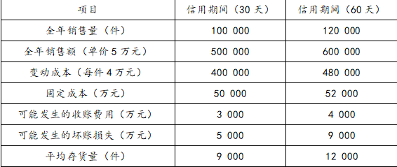 中级会计财务管理,章节练习,章节特训,中级会计师考试《中级财务管理》营运资金管理