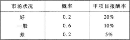 中级会计财务管理,章节练习,章节特训,中级会计师考试《中级财务管理》财务管理基础