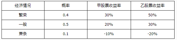 中级会计财务管理,章节练习,章节特训,中级会计师考试《中级财务管理》财务管理基础