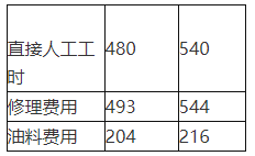 中级会计财务管理,章节练习,章节特训,中级会计师考试《中级财务管理》预算管理
