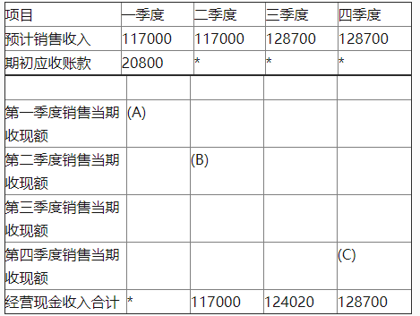 中级会计财务管理,章节练习,章节特训,中级会计师考试《中级财务管理》预算管理
