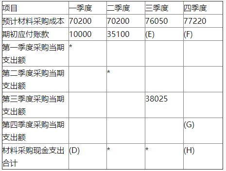 中级会计财务管理,章节练习,章节特训,中级会计师考试《中级财务管理》预算管理