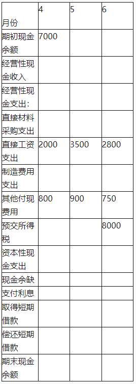 中级会计财务管理,章节练习,章节特训,中级会计师考试《中级财务管理》预算管理