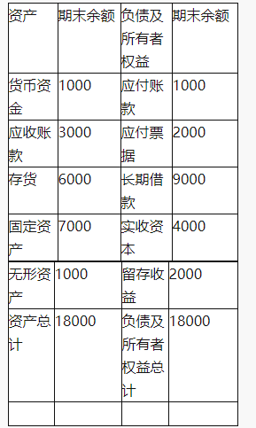 中级会计财务管理,章节练习,章节特训,中级会计师考试《中级财务管理》筹资管理（下）