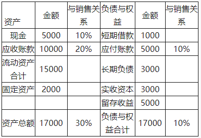 中级会计财务管理,章节练习,章节特训,中级会计师考试《中级财务管理》筹资管理（下）
