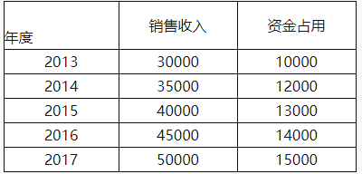 中级会计财务管理,章节练习,章节特训,中级会计师考试《中级财务管理》筹资管理（下）