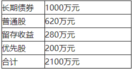 中级会计财务管理,章节练习,章节特训,中级会计师考试《中级财务管理》筹资管理（下）