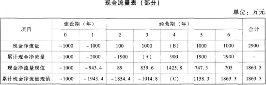 中级会计财务管理,章节练习,章节特训,中级会计师考试《中级财务管理》投资管理