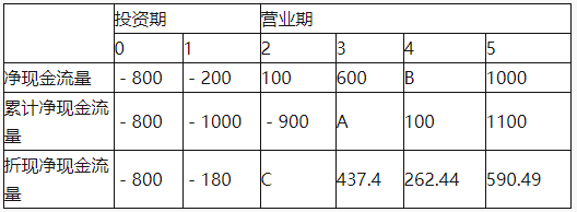 中级会计财务管理,章节练习,章节特训,中级会计师考试《中级财务管理》投资管理