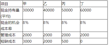 中级会计财务管理,章节练习,章节特训,中级会计师考试《中级财务管理》营运资金管理