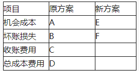 中级会计财务管理,章节练习,章节特训,中级会计师考试《中级财务管理》营运资金管理