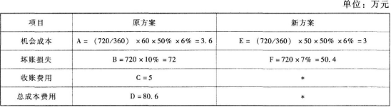 中级会计财务管理,章节特训,营运资金管理