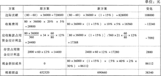 中级会计财务管理,章节特训,营运资金管理