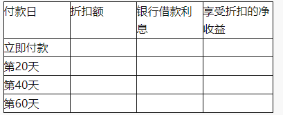 中级会计财务管理,章节练习,章节特训,中级会计师考试《中级财务管理》营运资金管理
