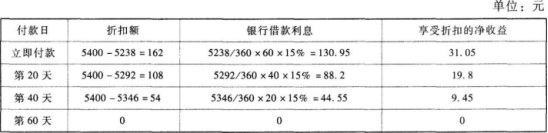 中级会计财务管理,章节特训,营运资金管理