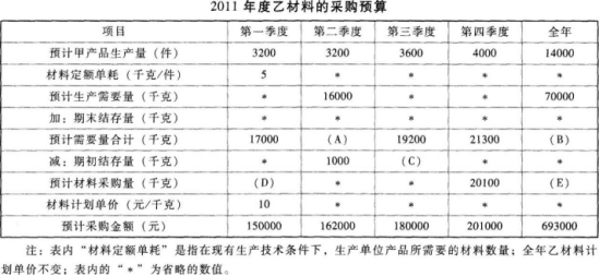 中级会计财务管理,章节练习,章节特训,中级会计师考试《中级财务管理》成本管理