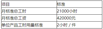中级会计财务管理,章节练习,章节特训,中级会计师考试《中级财务管理》成本管理