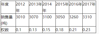 中级会计财务管理,章节练习,章节特训,中级会计师考试《中级财务管理》收入与分配管理