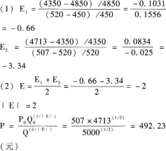 中级会计财务管理,章节练习,章节特训,中级会计师考试《中级财务管理》收入与分配管理