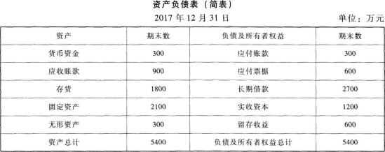 中级会计财务管理,章节练习,章节特训,中级会计师考试《中级财务管理》财务分析与评价