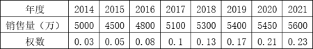 中级会计财务管理,超压卷,2022年中级会计师《财务管理》超压卷练习