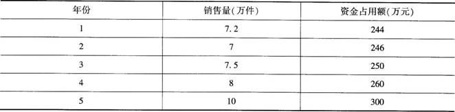 中级会计财务管理,押题密卷,2022年中级会计师《财务管理》押题密卷练习