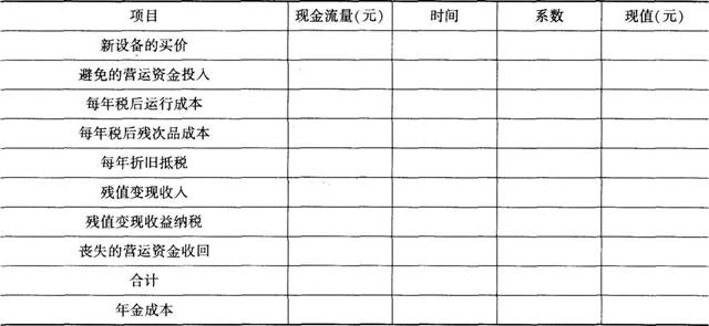 中级会计财务管理,押题密卷,2022年中级会计师《财务管理》押题密卷练习