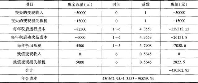 中级会计财务管理,押题密卷,2022年中级会计师《财务管理》押题密卷练习