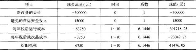 中级会计财务管理,押题密卷,2022年中级会计师《财务管理》押题密卷练习