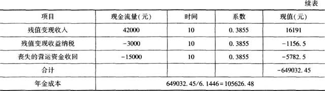 中级会计财务管理,押题密卷,2022年中级会计师《财务管理》押题密卷练习
