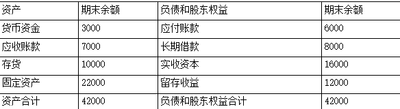 中级会计财务管理,押题密卷,2022年中级会计师《财务管理》押题密卷练习